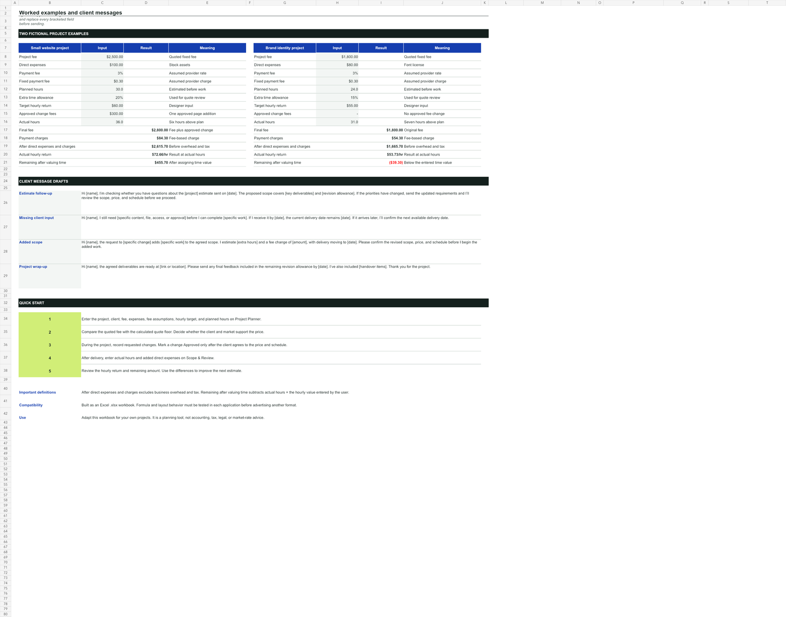 Worked examples worksheet comparing two fictional projects and reusable client-message drafts